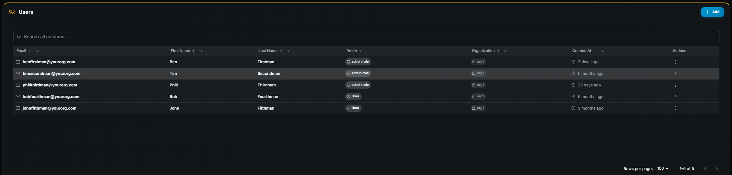 Gameye Admin — Users table