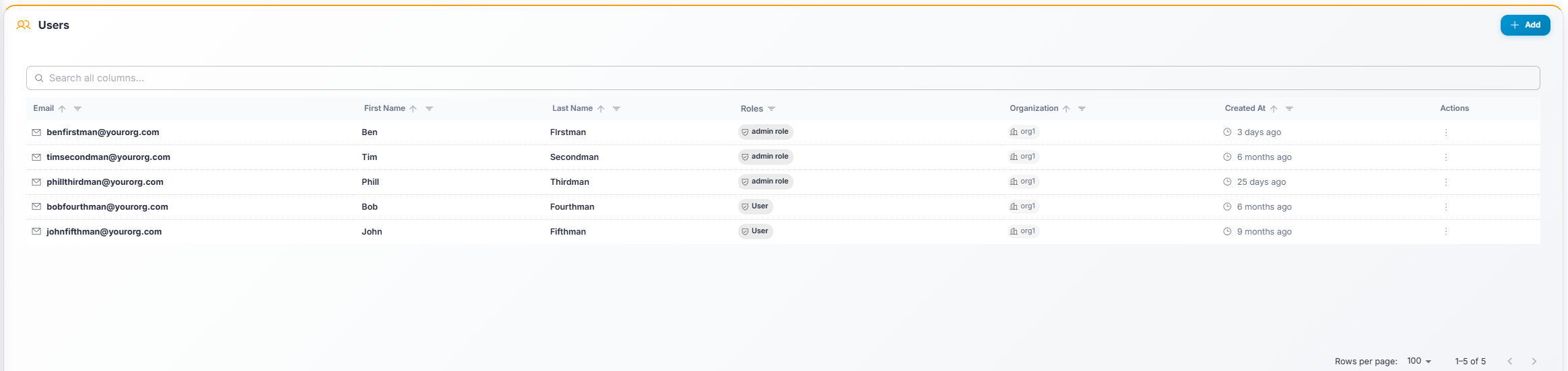 Gameye Admin — Users table