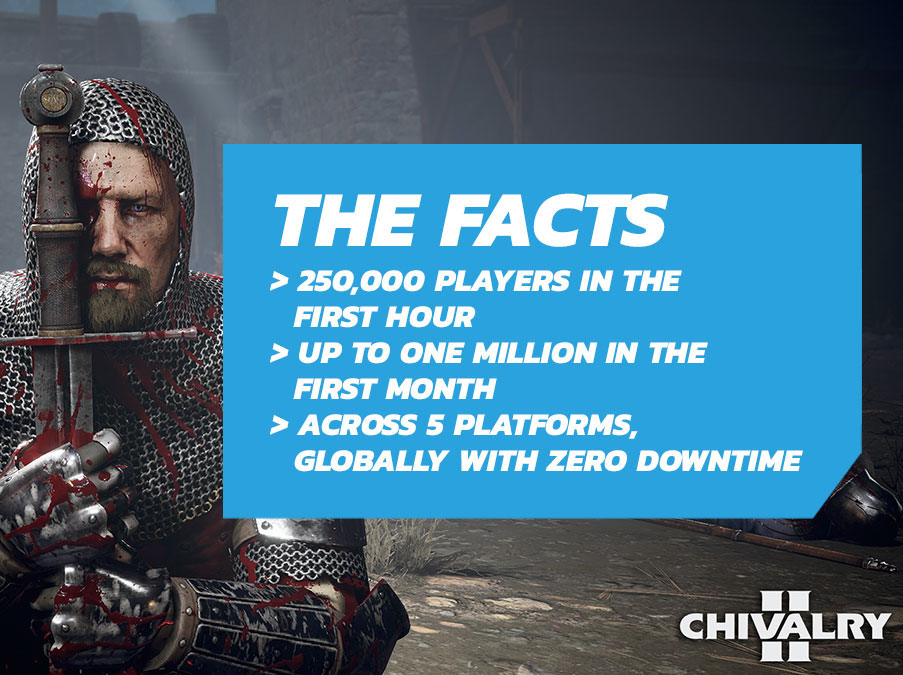Chivalry II launch metrics