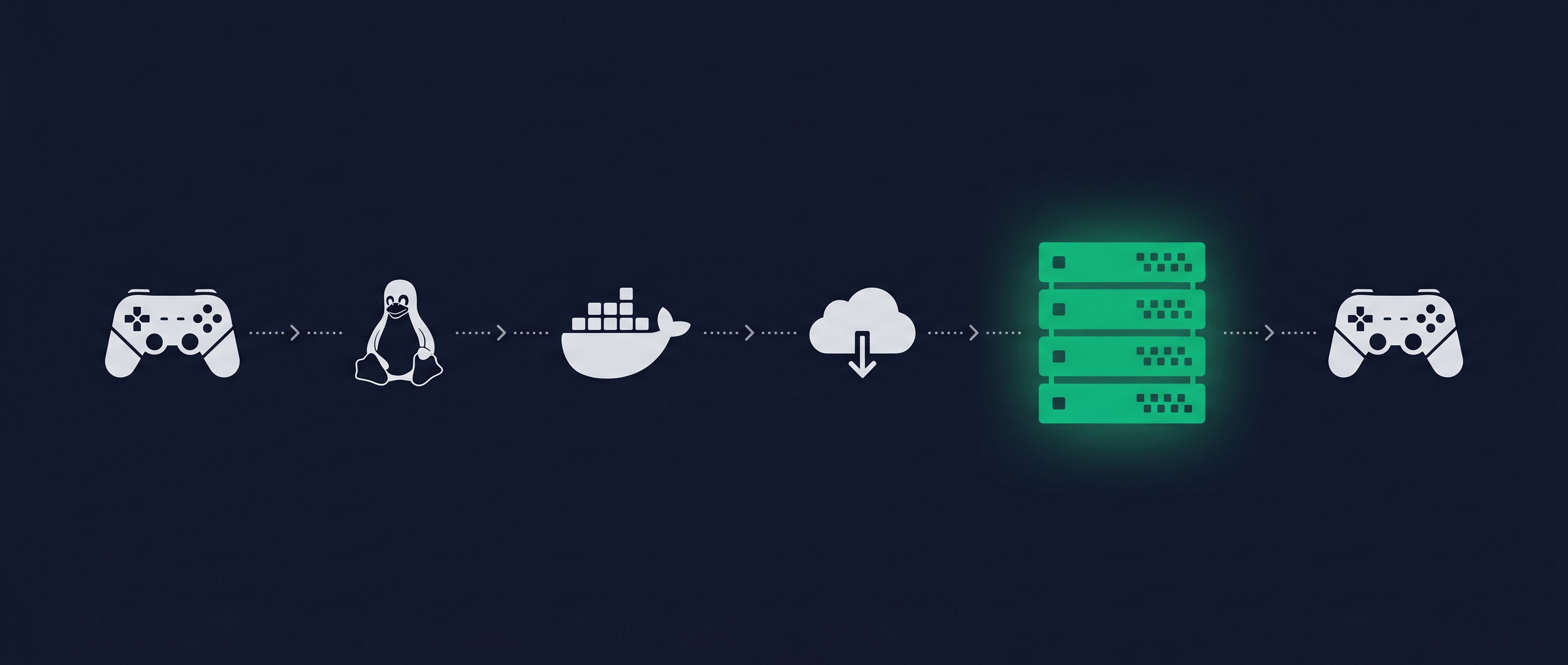 From Unity Sample to Gameye-Hosted Dedicated Server in an Afternoon